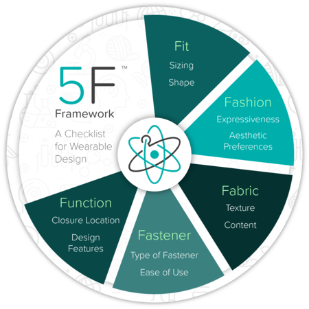 The 5F Framework